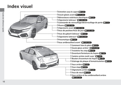 2017-2018 Honda Civic Hatchback Diesel Owner's Manual | French