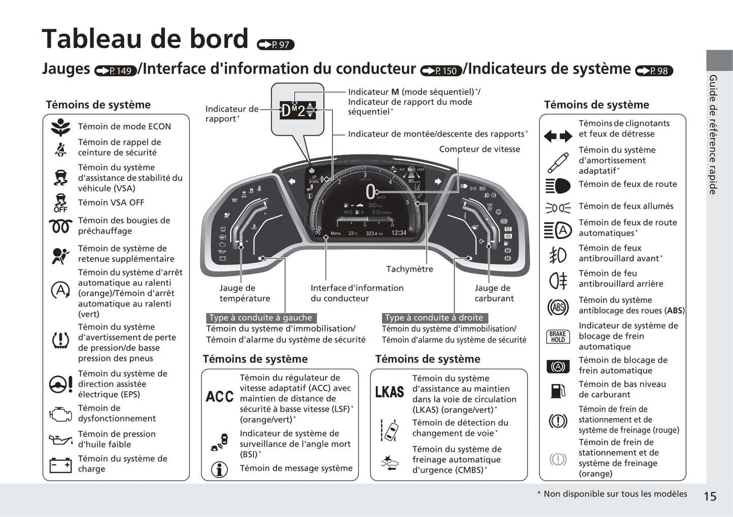 2017-2020 Honda Civic Gebruikershandleiding | Frans