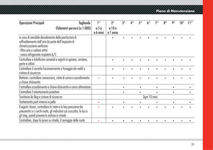 Alfa Romeo 8C Competizione Garantia Y Servicios 2008