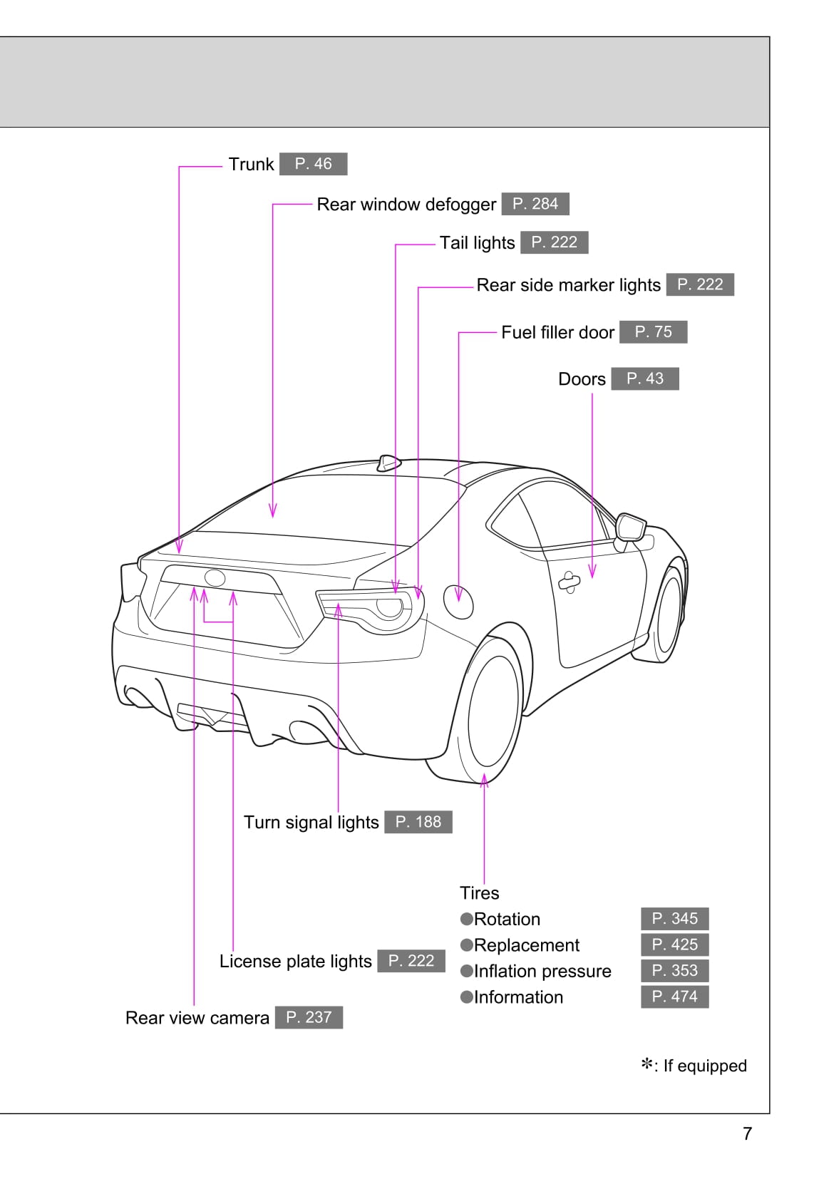 2016-2020 Toyota GT86 Gebruikershandleiding | Engels