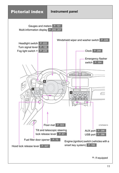 2016-2020 Toyota GT86 Gebruikershandleiding | Engels