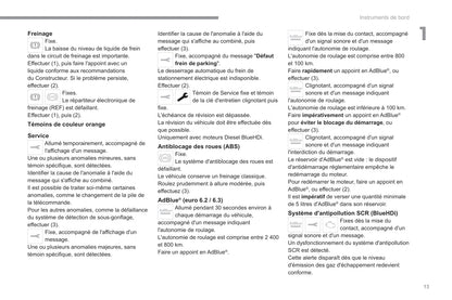 2022-2023 Fiat Scudo Ulysse Owner's Manual | French