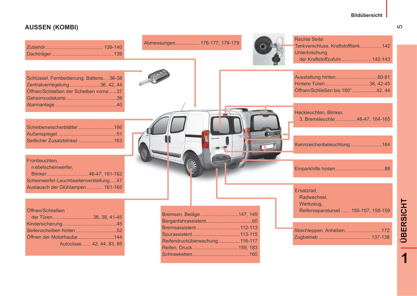 2014-2017 Peugeot Bipper Gebruikershandleiding | Duits