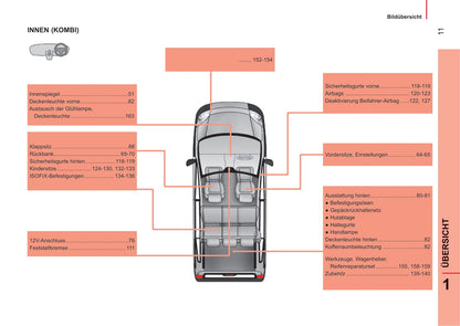 2014-2017 Peugeot Bipper Gebruikershandleiding | Duits