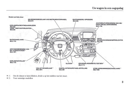 2004-2007 Honda FR-V Gebruikershandleiding | Nederlands
