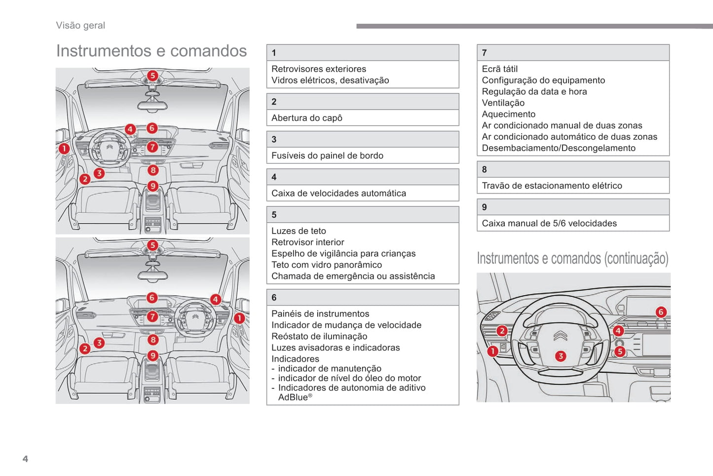 2018-2021 Citroën C4 Spacetourer/Grand C4 Spacetourer Owner's Manual | Português