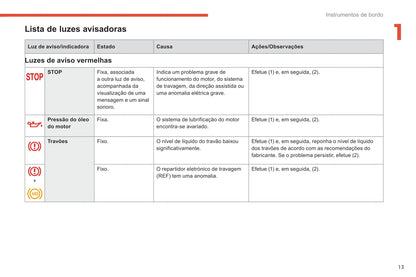 2018-2021 Citroën C4 Spacetourer/Grand C4 Spacetourer Owner's Manual | Português