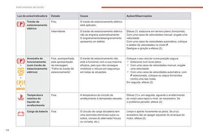 2018-2021 Citroën C4 Spacetourer/Grand C4 Spacetourer Owner's Manual | Português