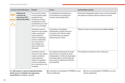 2018-2021 Citroën C4 Spacetourer/Grand C4 Spacetourer Owner's Manual | Português