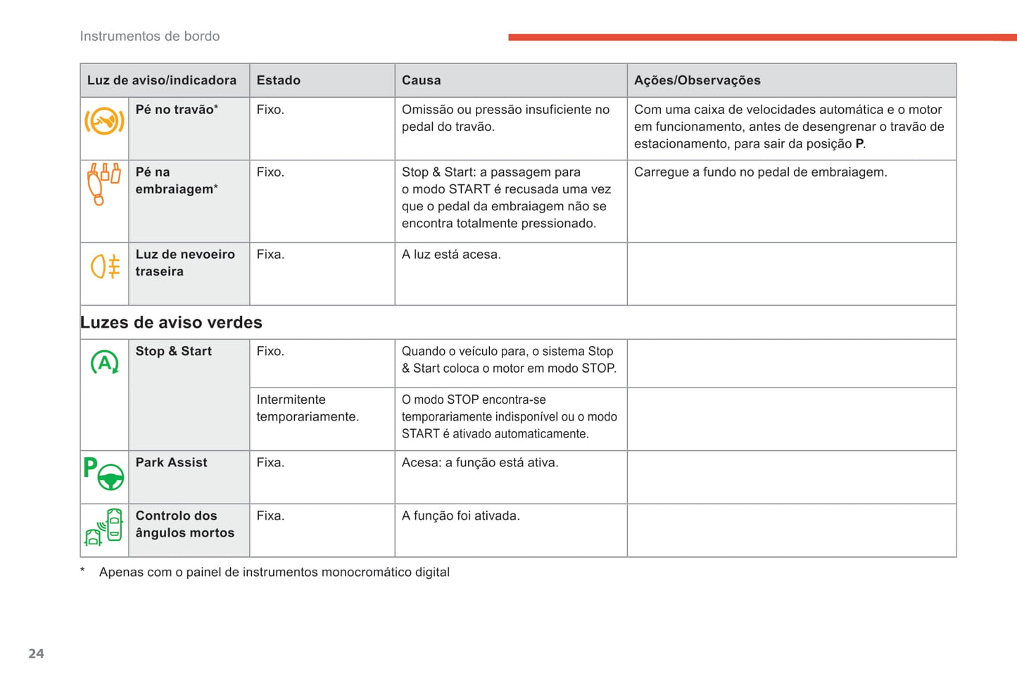 2018-2021 Citroën C4 Spacetourer/Grand C4 Spacetourer Owner's Manual | Português