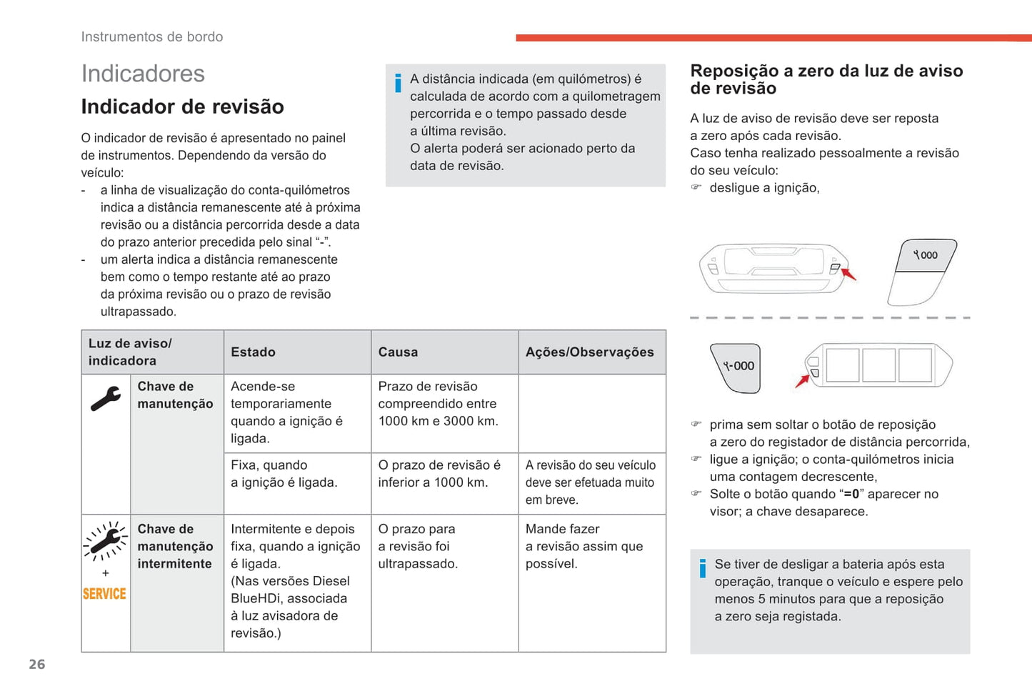 2018-2021 Citroën C4 Spacetourer/Grand C4 Spacetourer Owner's Manual | Português