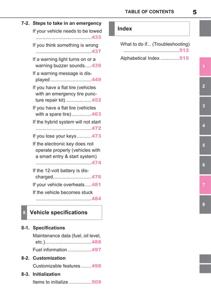 2021-2023 Toyota Yaris Cross Gebruikershandleiding | Engels