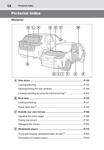2021-2023 Toyota Yaris Cross Gebruikershandleiding | Engels