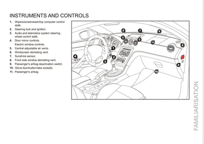 2011-2013 Peugeot RCZ Owner's Manual | English