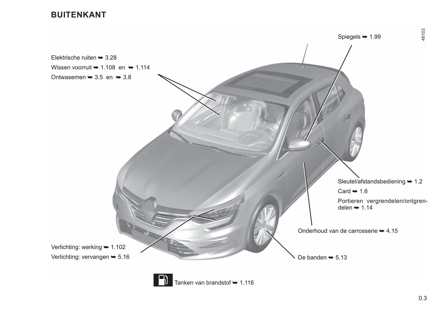 2020-2023 Renault Mégane Gebruikershandleiding | Nederlands
