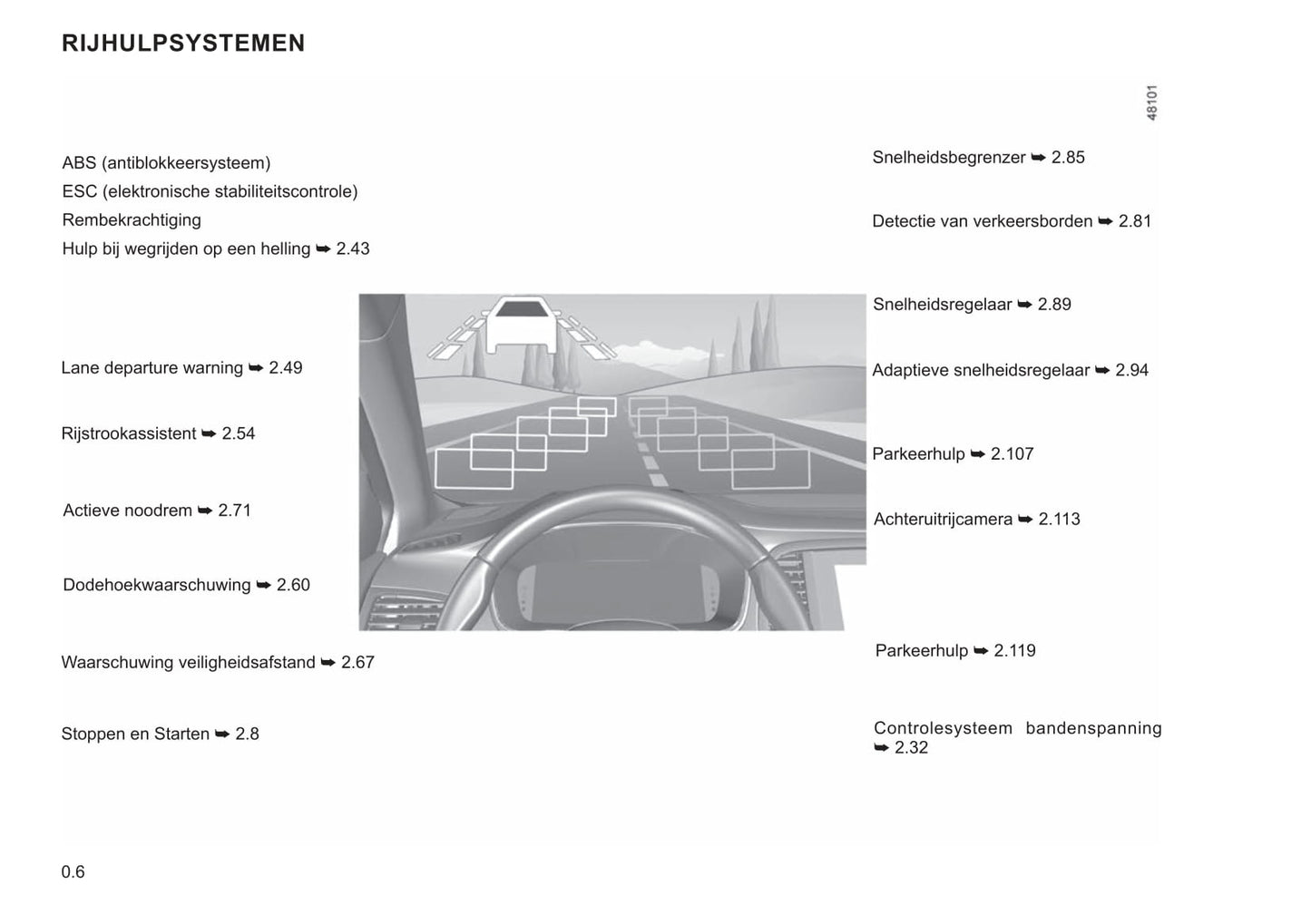 2020-2023 Renault Mégane Gebruikershandleiding | Nederlands