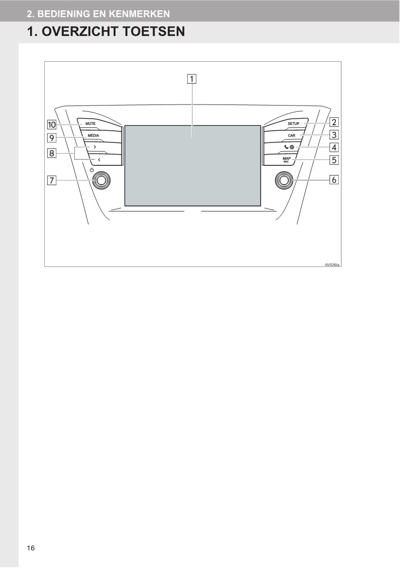 Toyota Avensis Navigatiesysteem Handleiding 2015