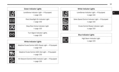 2021 Jeep Cherokee Owner's Manual | English