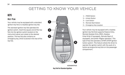 2021 Jeep Cherokee Owner's Manual | English