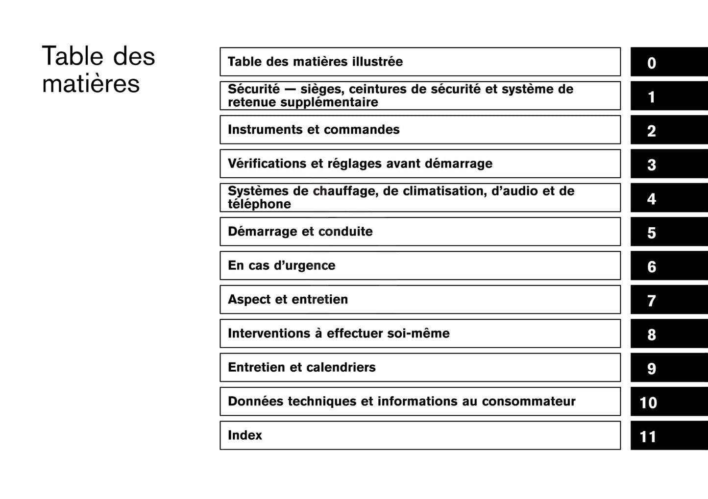 2014-2019 Nissan Juke Gebruikershandleiding | Frans