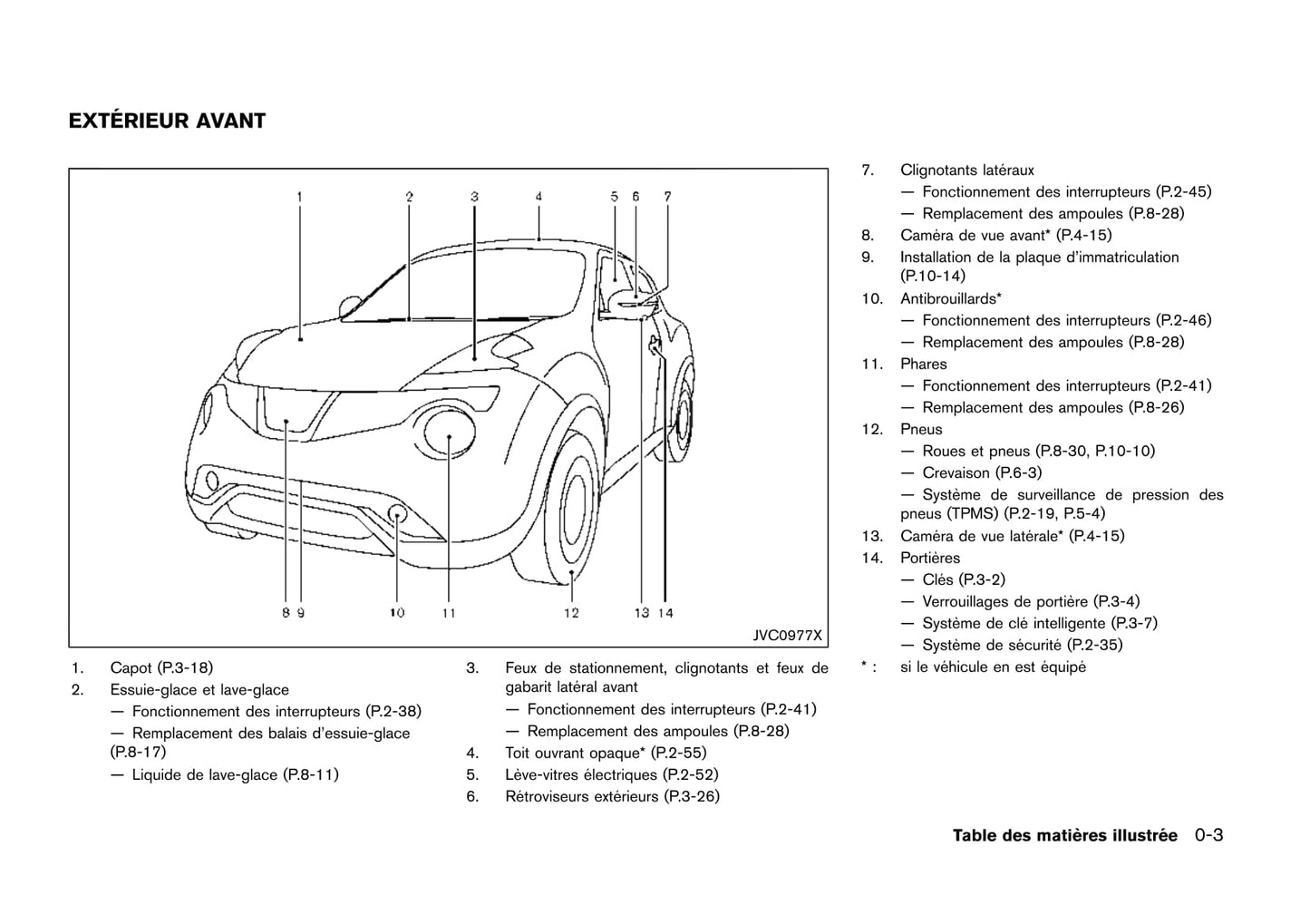 2014-2019 Nissan Juke Gebruikershandleiding | Frans