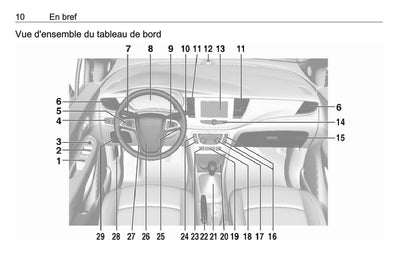 2016-2020 Opel Mokka X Gebruikershandleiding | Frans