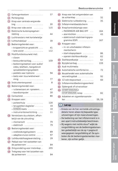 2009-2015 Audi Q7 Owner's Manual | Dutch