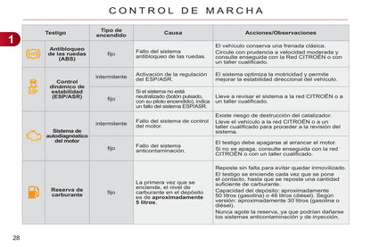 2009-2013 Citroën C3 Picasso Gebruikershandleiding | Spaans