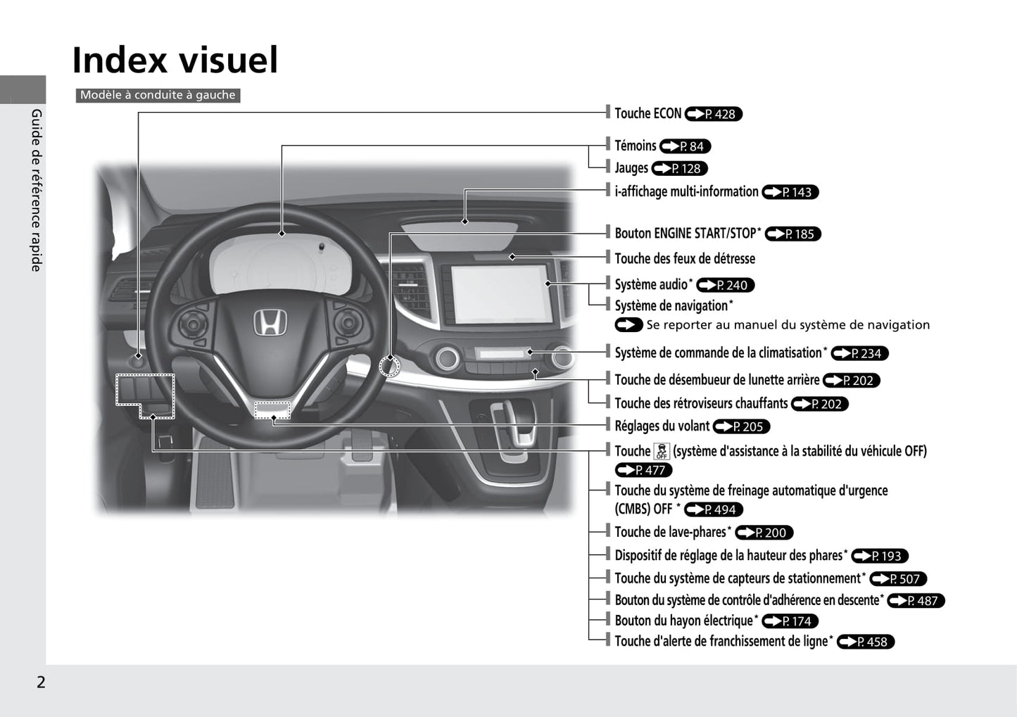 2015-2018 Honda CR-V Gebruikershandleiding | Frans