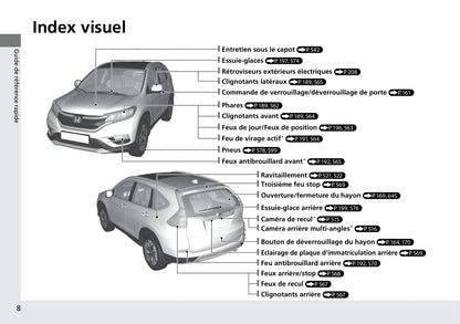 2015-2018 Honda CR-V Gebruikershandleiding | Frans