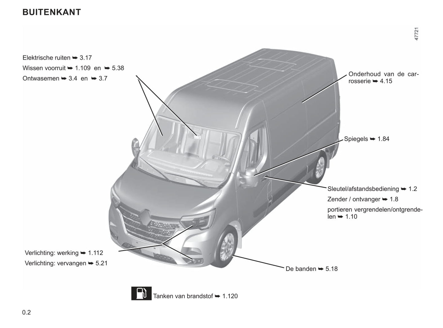 2019-2023 Renault Master Gebruikershandleiding | Nederlands