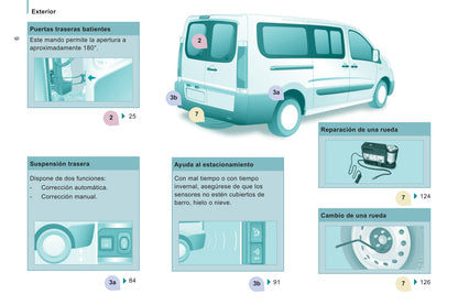 2011-2012 Citroën Jumpy Atlante Owner's Manual | Spanish