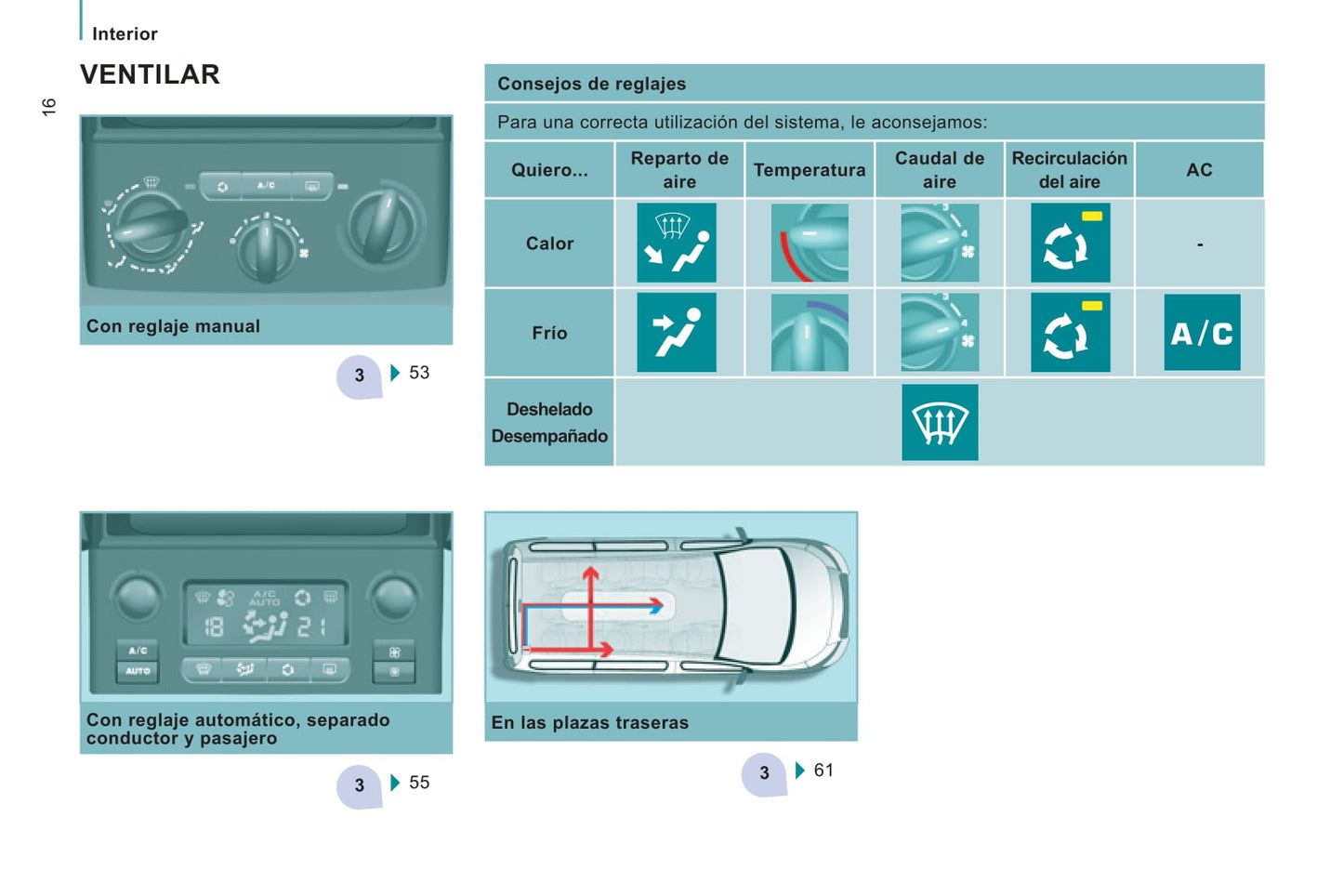 2011-2012 Citroën Jumpy Atlante Owner's Manual | Spanish