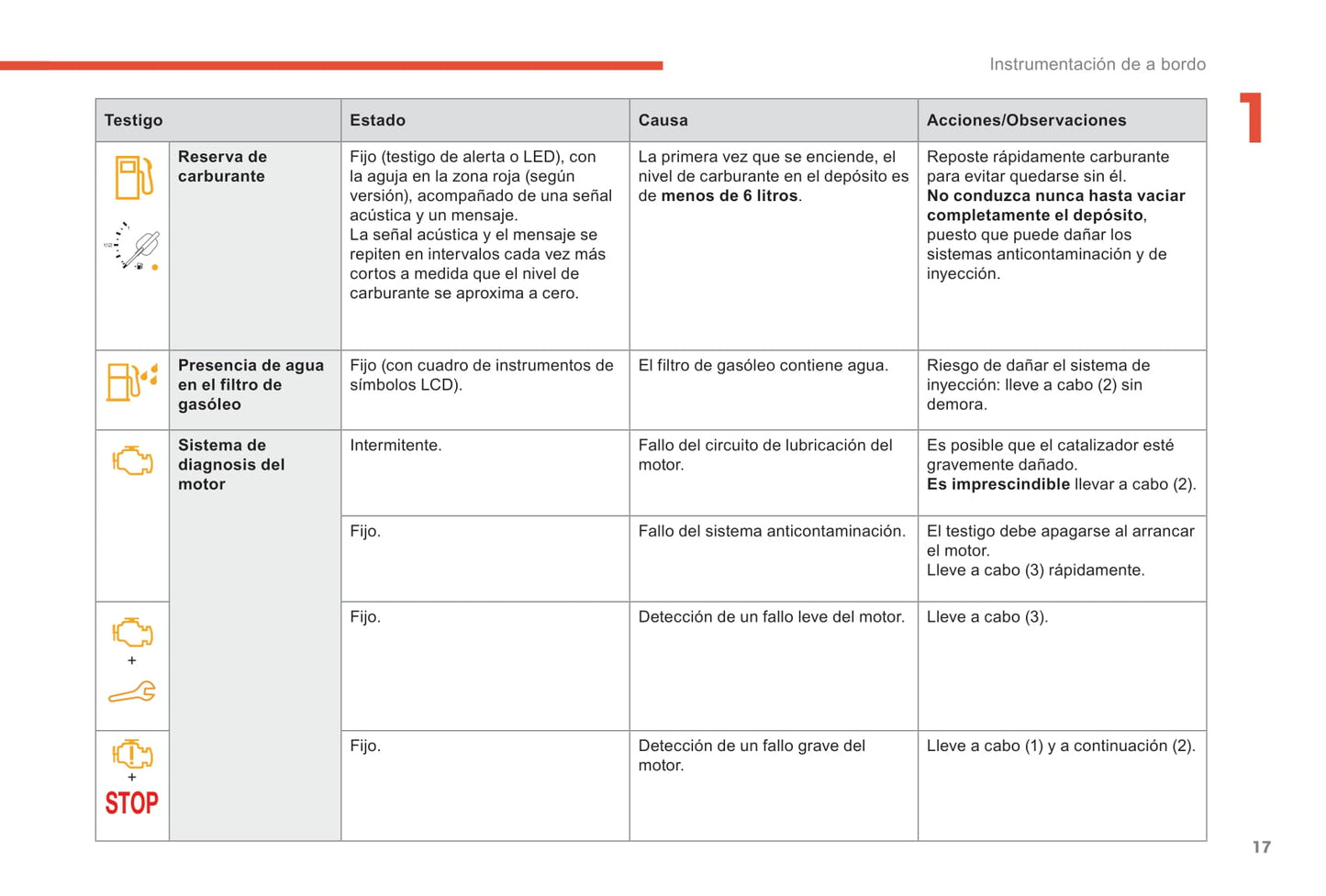 2018-2019 Citroën Berlingo Owner's Manual | Spanish