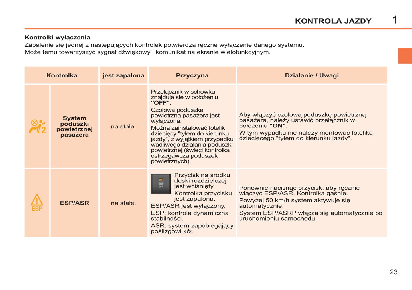 2014-2015 Peugeot 207 CC Owner's Manual | Polish