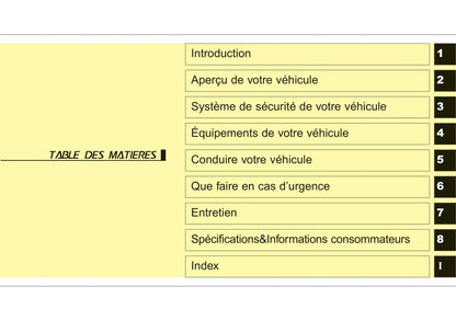 2015-2016 Hyundai i30 Gebruikershandleiding | Frans