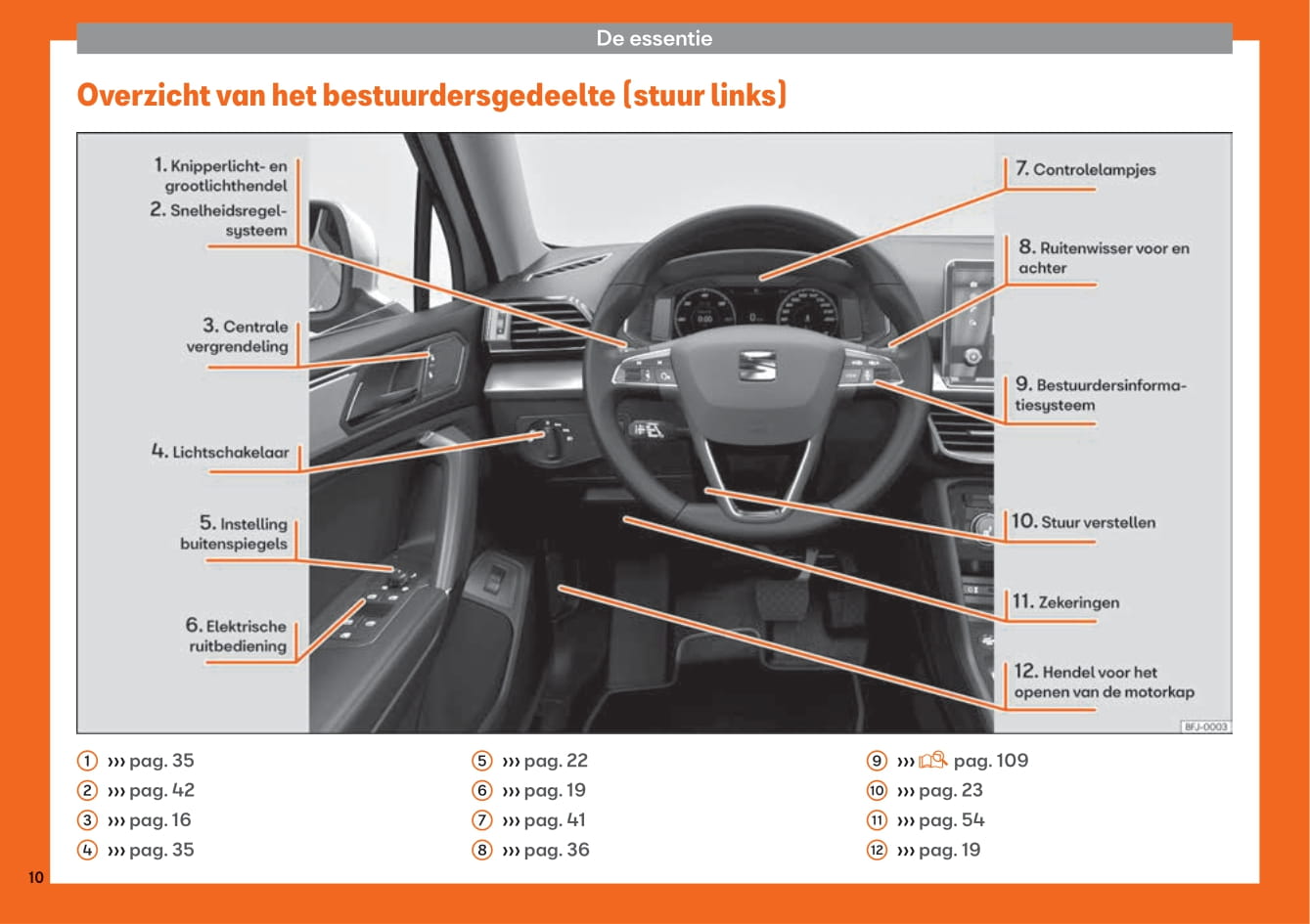 2019-2023 Seat Tarraco Gebruikershandleiding | Nederlands