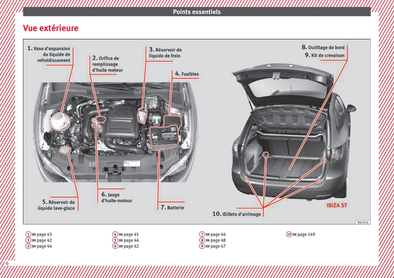 2015-2017 Seat Ibiza Gebruikershandleiding | Frans