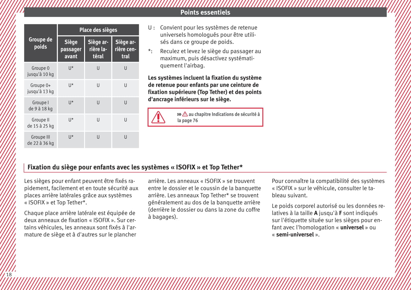 2015-2016 Seat Ibiza Owner's Manual | French