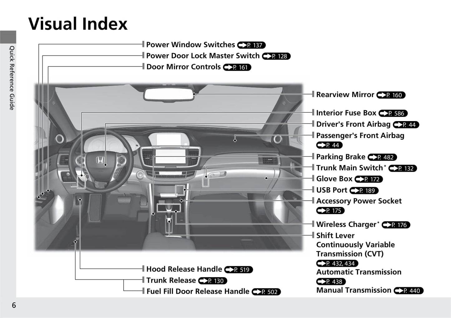 2017 Honda Accord Sedan Gebruikershandleiding | Engels