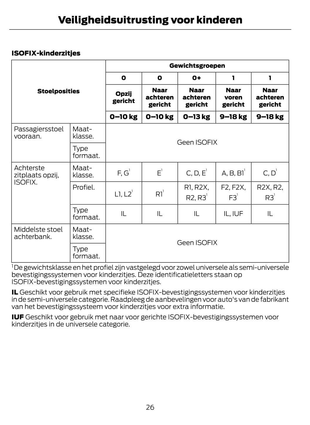 2021 Ford Kuga Owner's Manual | Dutch