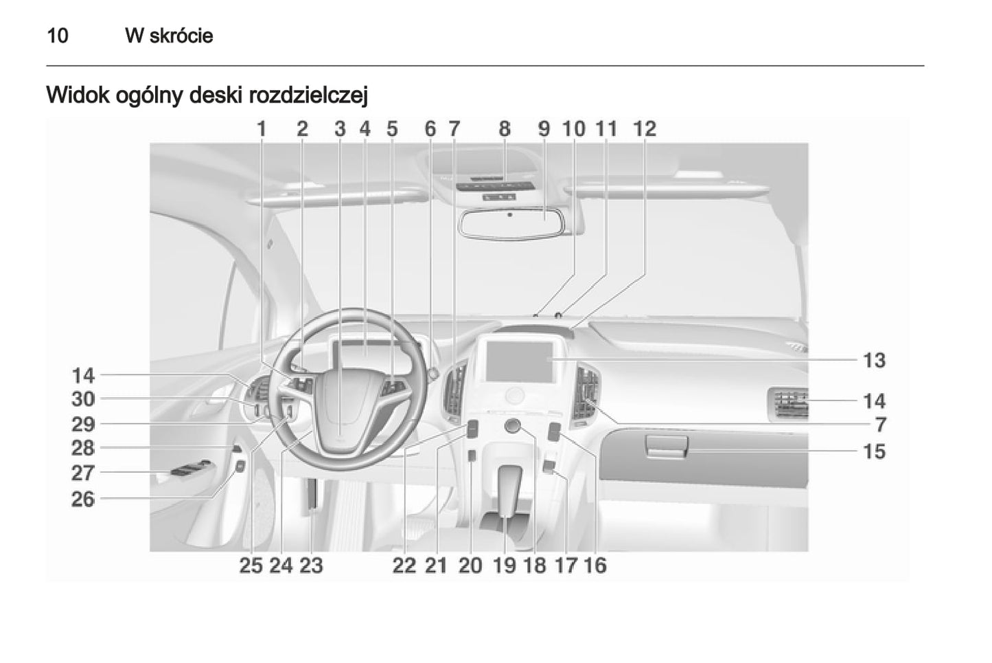 2012-2013 Opel Ampera Gebruikershandleiding | Pools