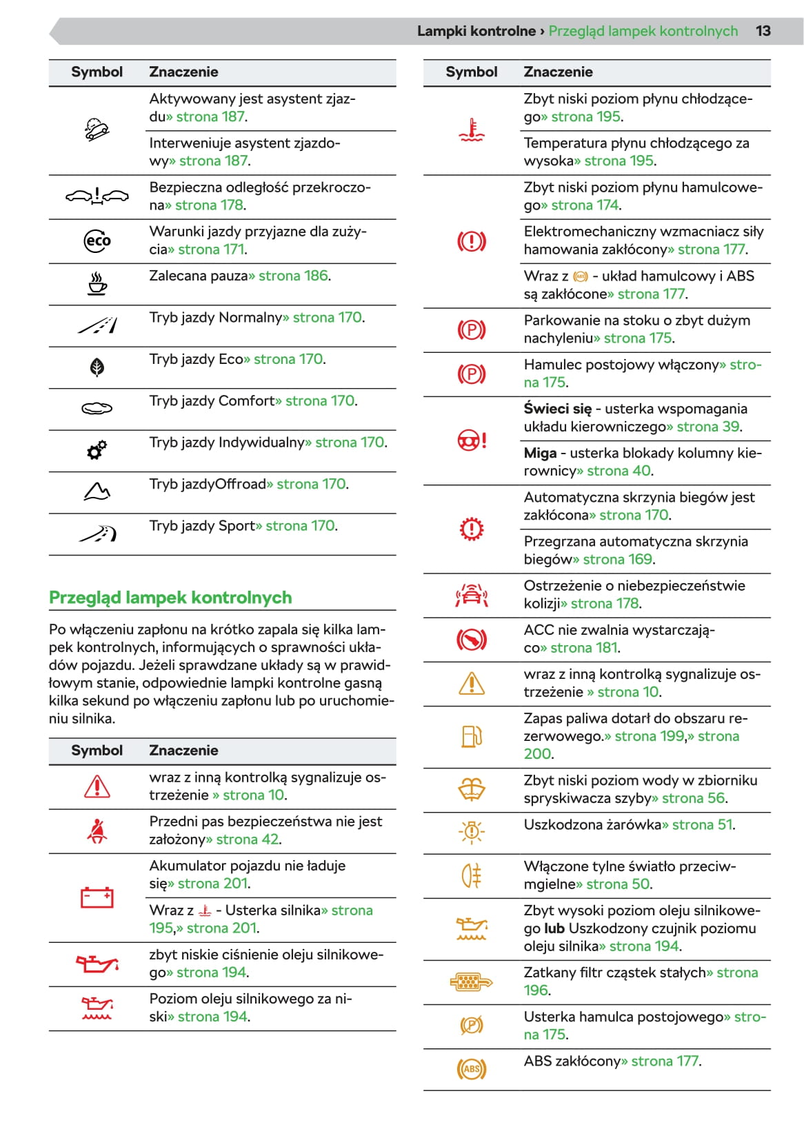 2019-2020 Skoda Superb Owner's Manual | Polish