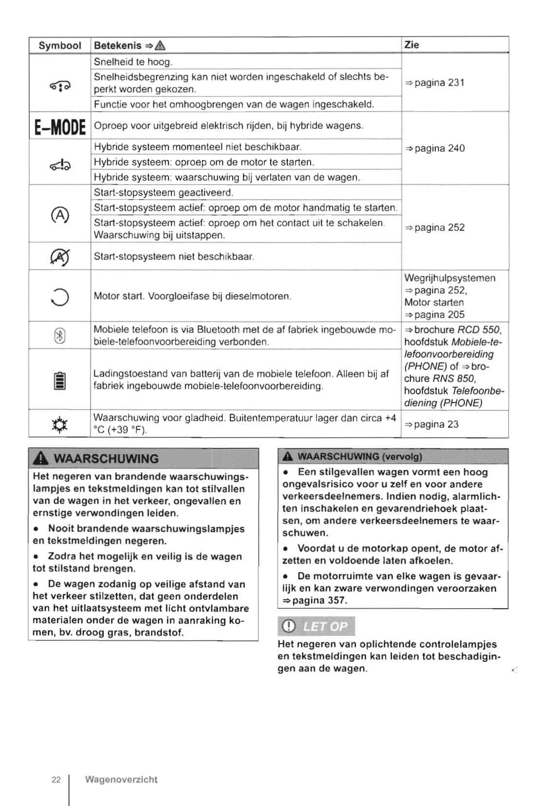 2010-2014 Volkswagen Touareg Manuel du propriétaire | Néerlandais