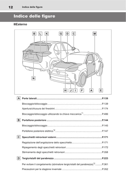 2021-2022 Toyota Yaris Cross Hybrid Owner's Manual | Italian