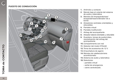 2012-2013 Peugeot 3008 HYbrid4 Gebruikershandleiding | Spaans