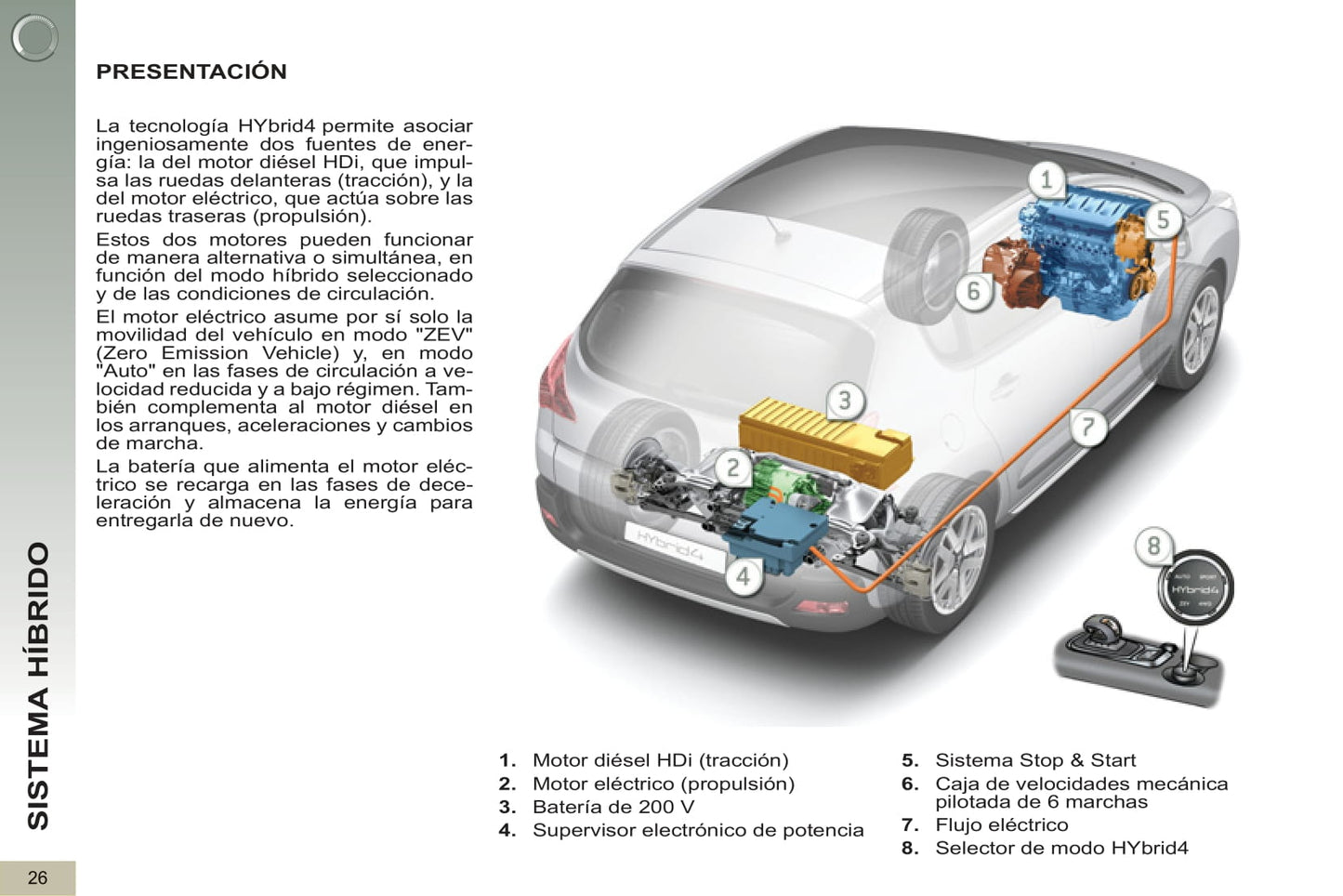 2012-2013 Peugeot 3008 HYbrid4 Gebruikershandleiding | Spaans