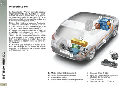 2012-2013 Peugeot 3008 HYbrid4 Gebruikershandleiding | Spaans