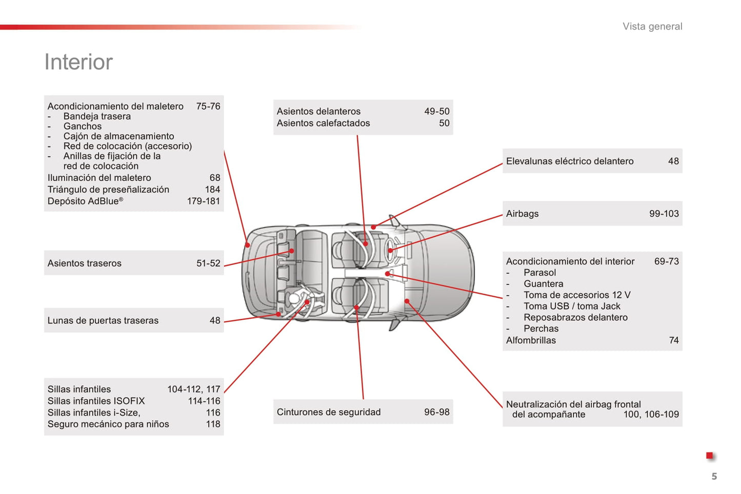 2016-2018 Citroën C4 Cactus Owner's Manual | Spanish