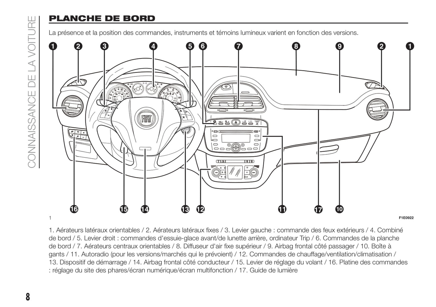 2018-2019 Fiat Punto Gebruikershandleiding | Frans